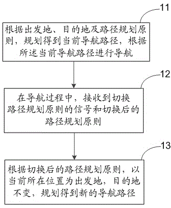 Method for planning navigation path and navigation device