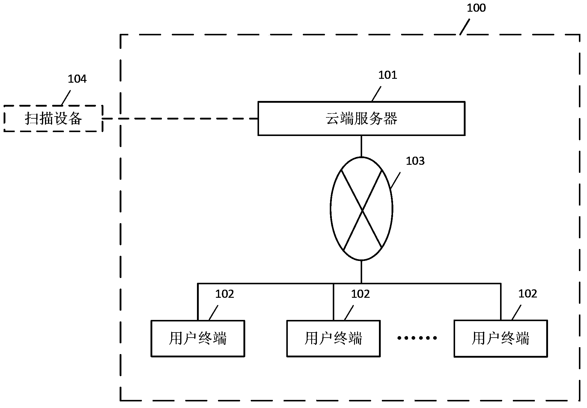 Cloud server and image storage and retrieval system