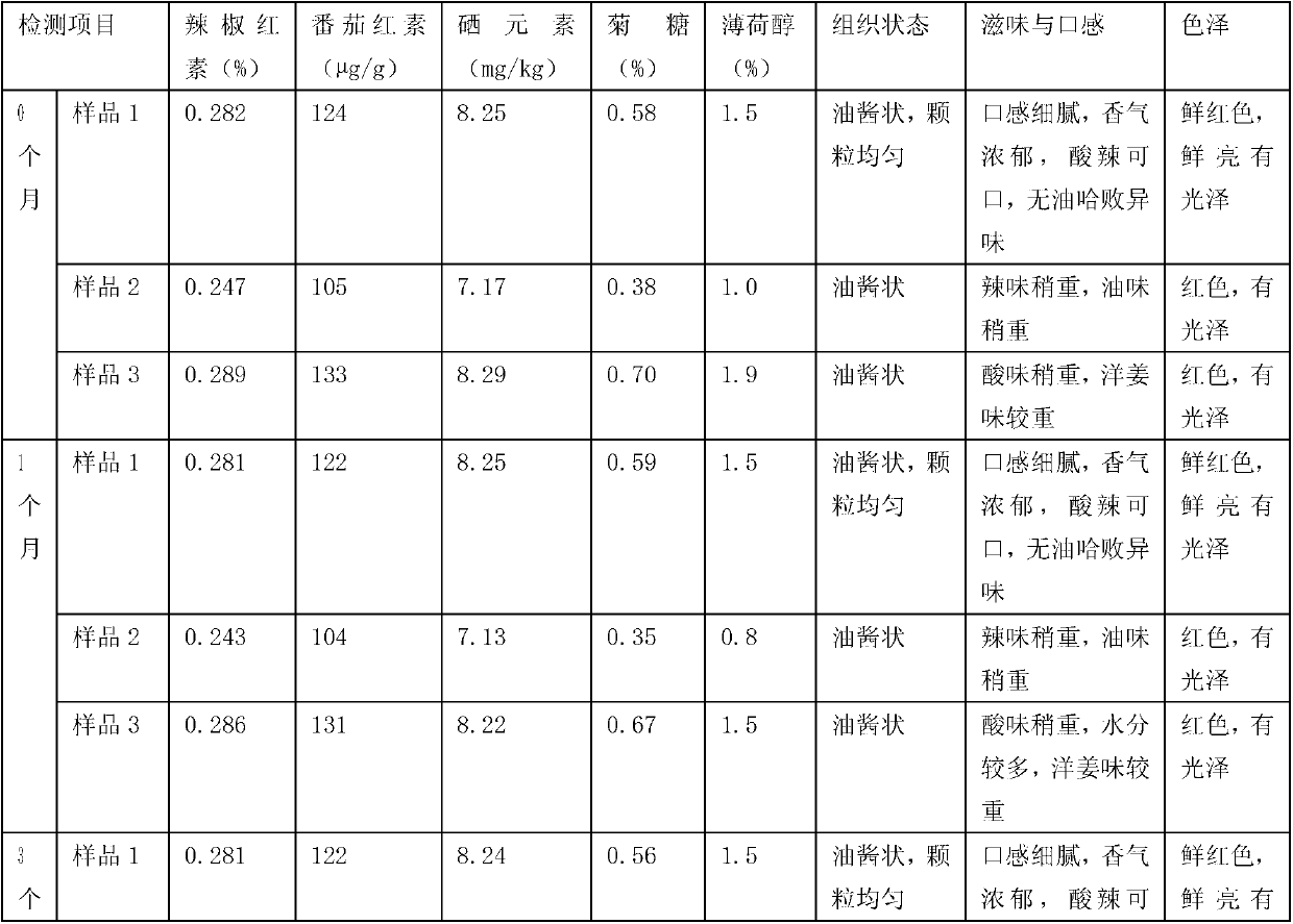 Tomato spicy sauce with effects of clearing heat and removing toxicity and producing method