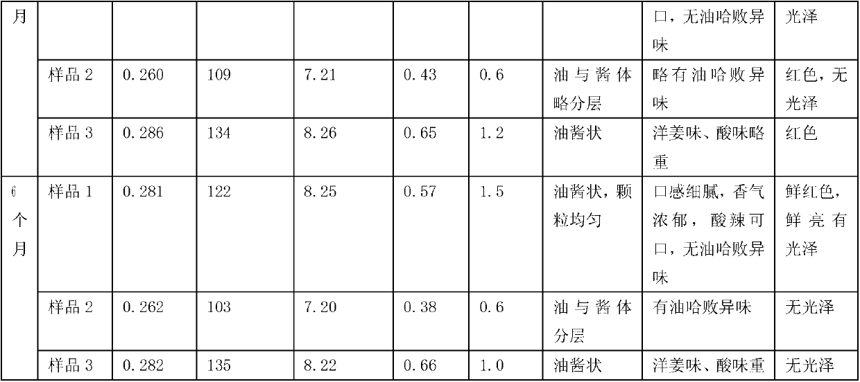 Tomato spicy sauce with effects of clearing heat and removing toxicity and producing method