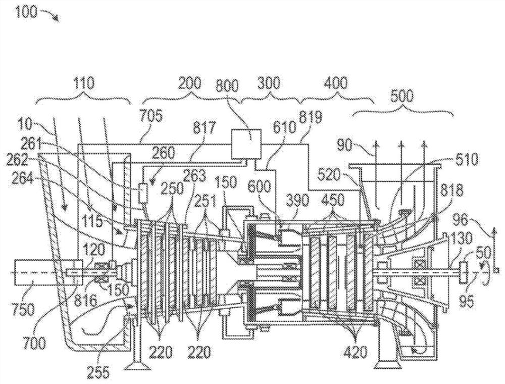 Method and control system for controlling compressor output of gas turbine engine