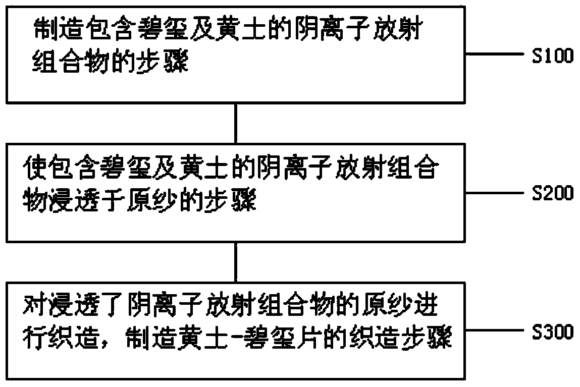 High-functionality hot water circulation warm pad containing sericite foam