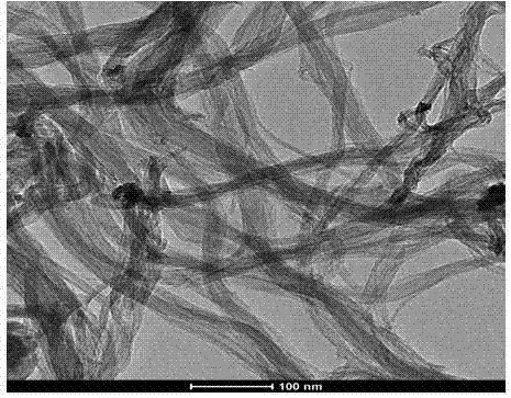 Preparation method of ternary carbide nanobelt