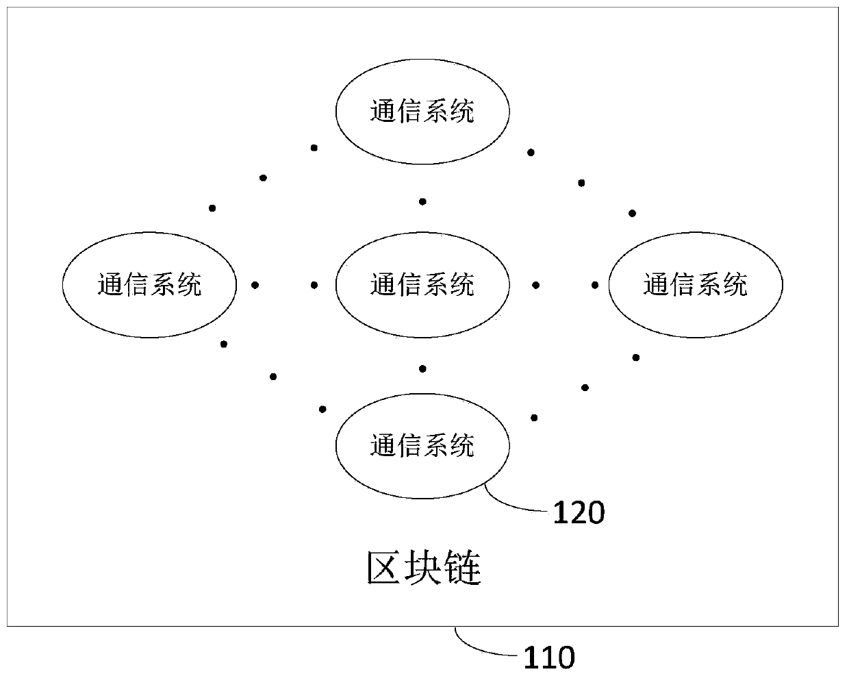 Broadcast message transmission method, device and system based on block chain technology