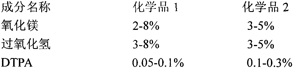 Hydrogen peroxide oxidation bleaching process pH value stabilizing technology