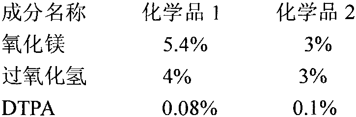 Hydrogen peroxide oxidation bleaching process pH value stabilizing technology