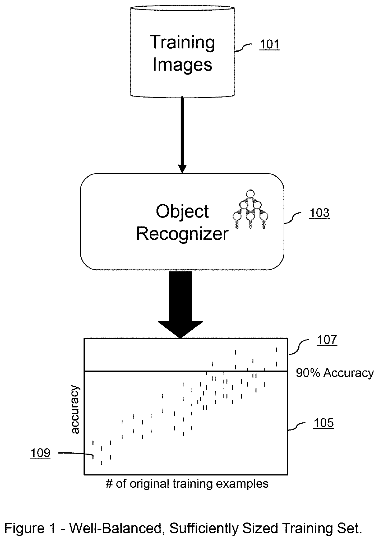 Systems and methods for deep model translation generation