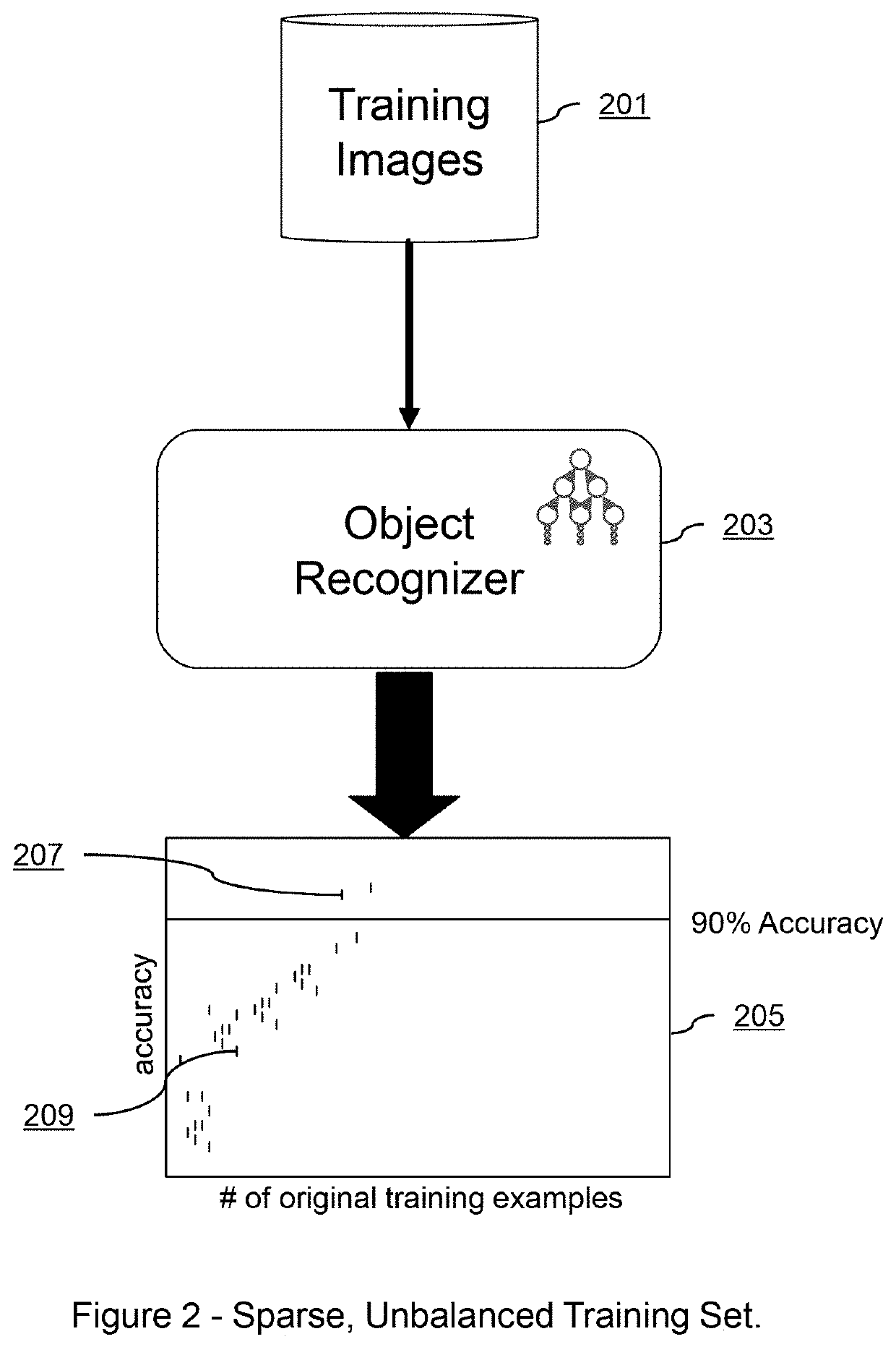 Systems and methods for deep model translation generation