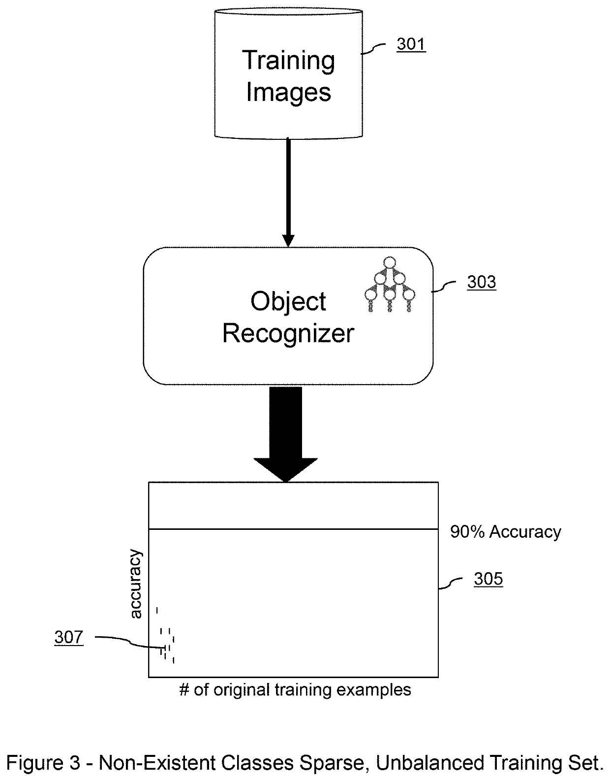 Systems and methods for deep model translation generation