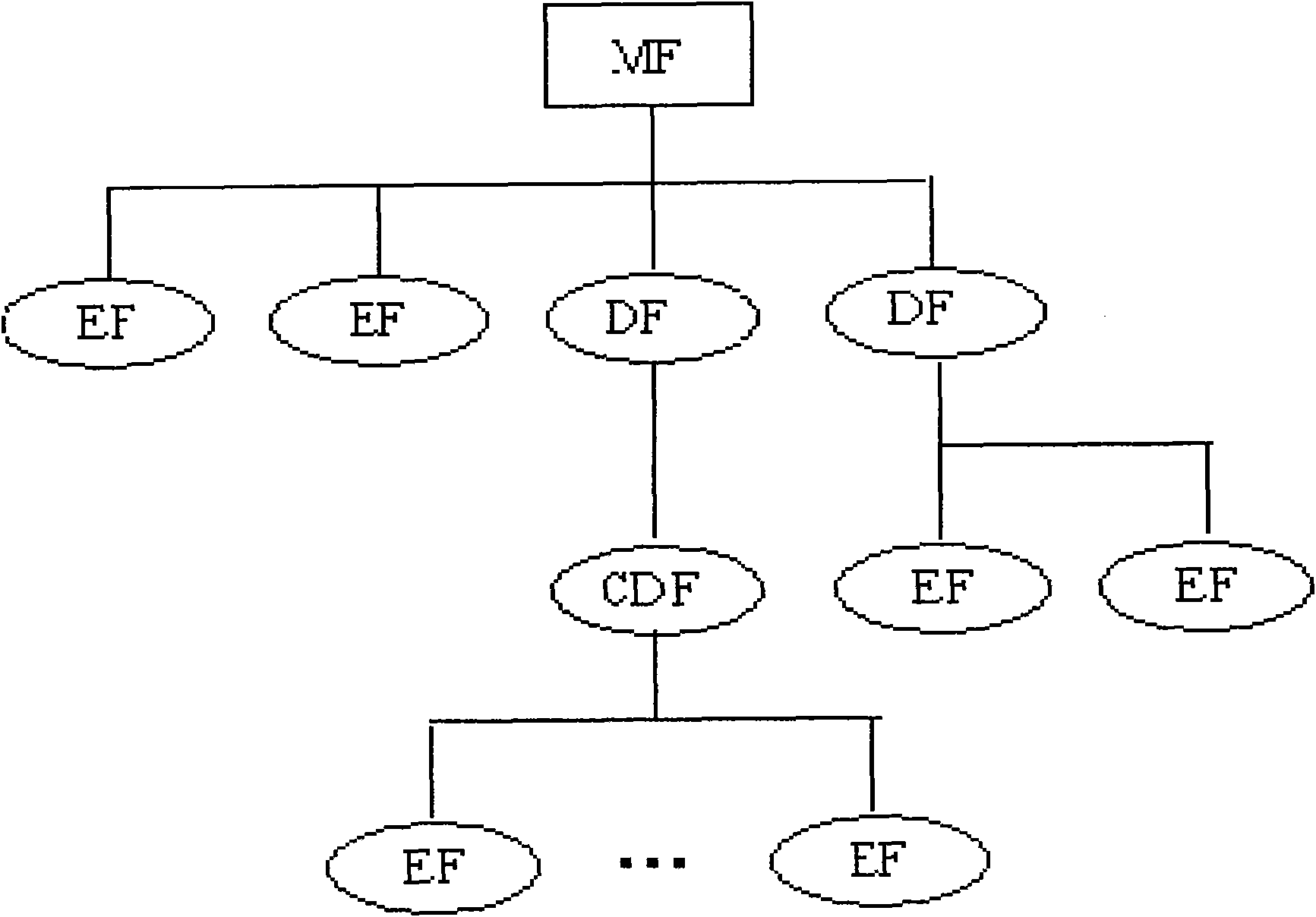 Method and device for supporting multi-logical channel communication