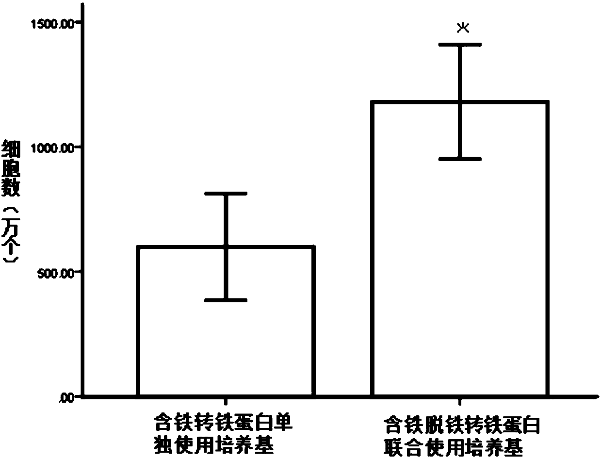 A clinical-grade serum-free medium for adherent culture of human neural stem cells