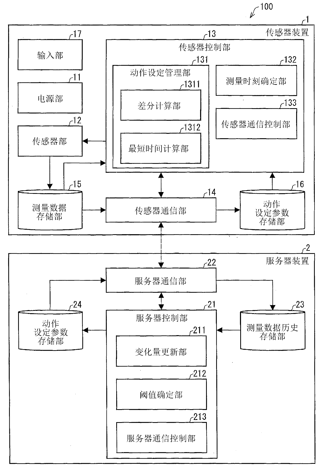 Sensor device, sensor management system, method for controlling sensor device, program, and computer-readable recording medium