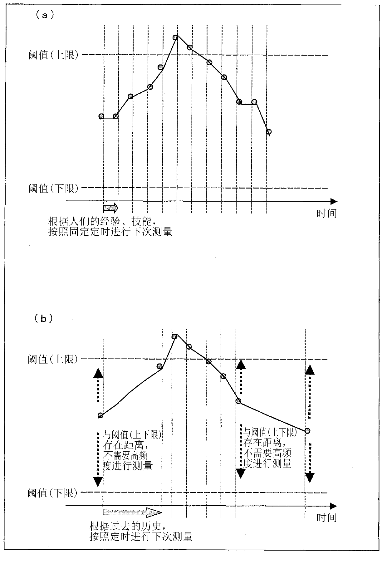 Sensor device, sensor management system, method for controlling sensor device, program, and computer-readable recording medium