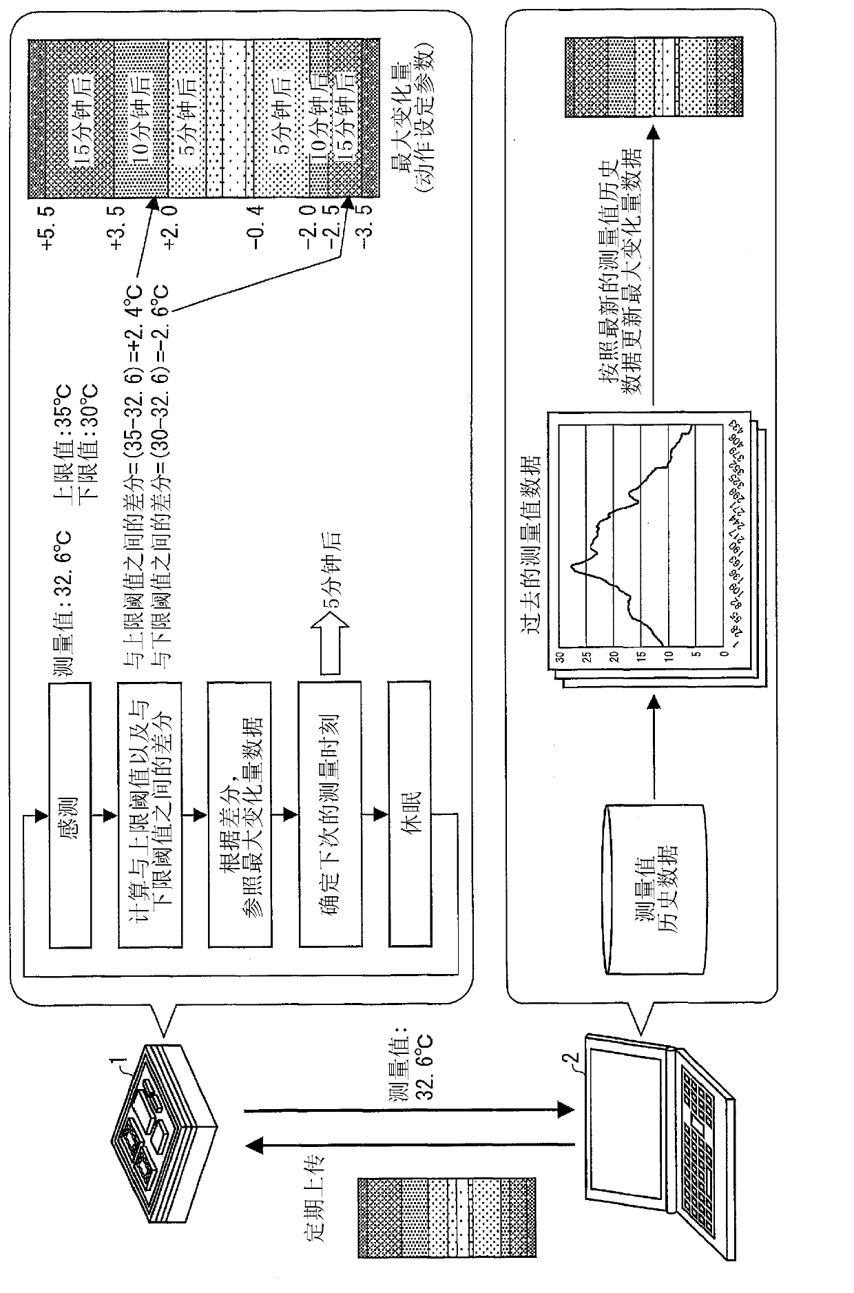 Sensor device, sensor management system, method for controlling sensor device, program, and computer-readable recording medium