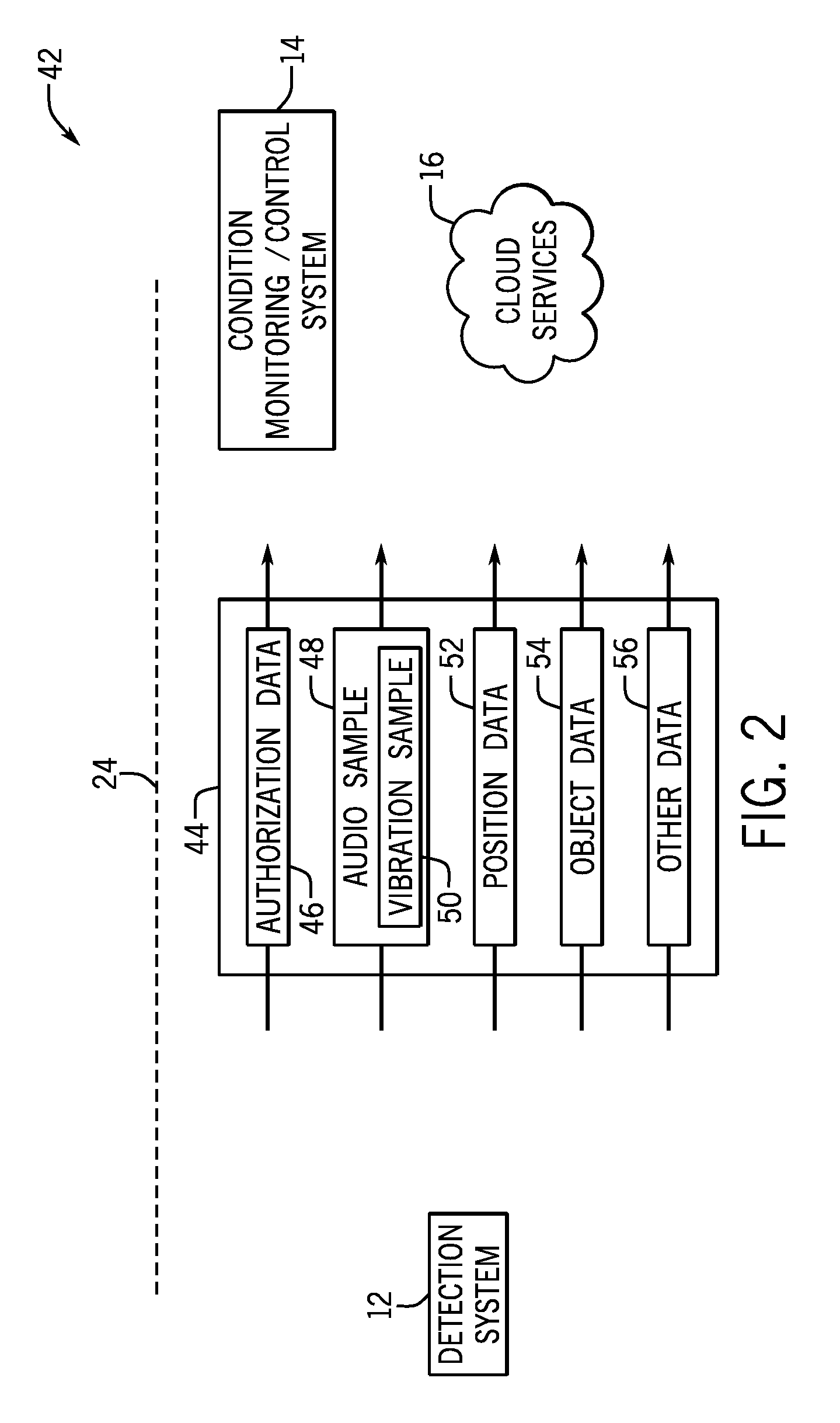 Vibration condition monitoring system and methods