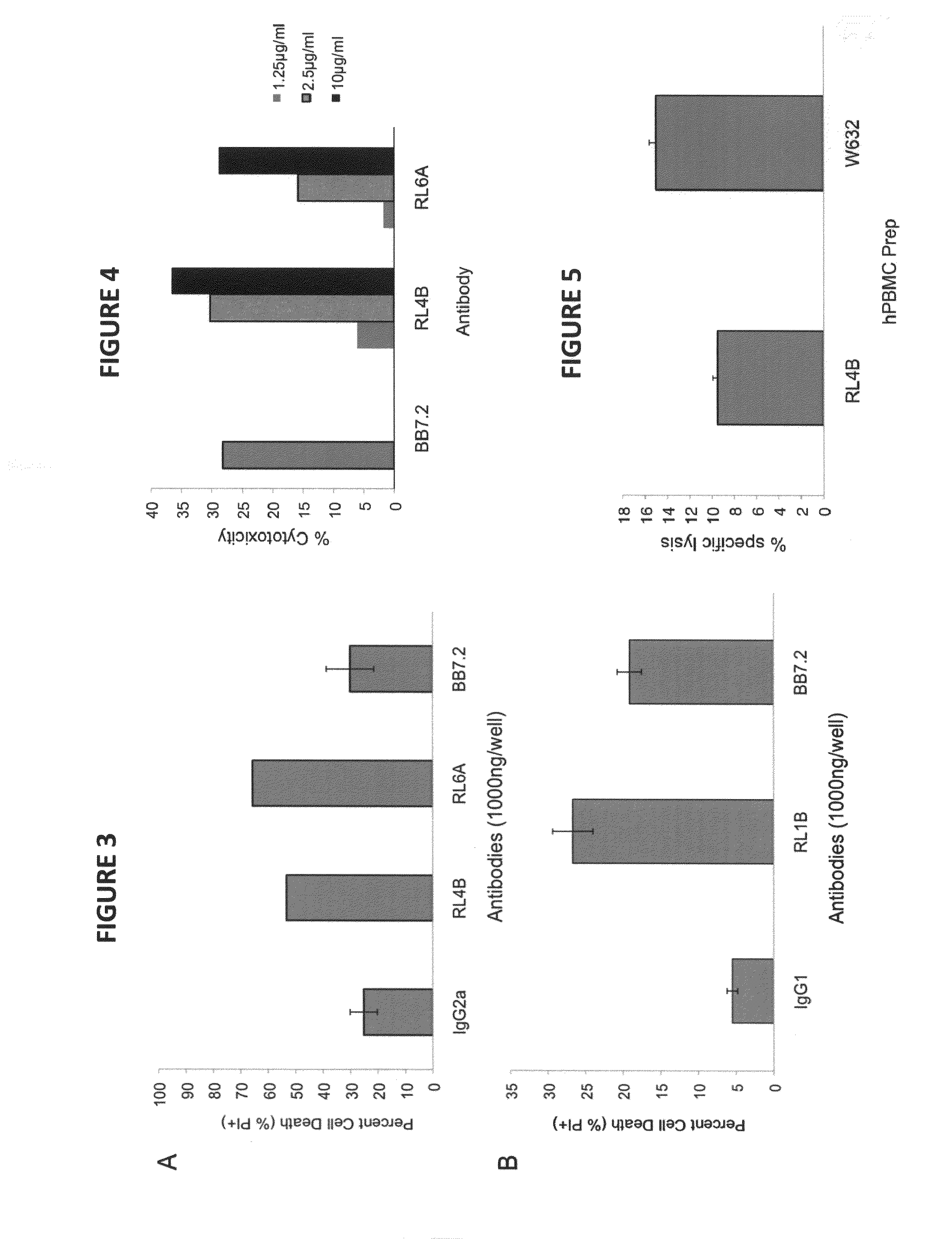 Antibodies as T cell receptor mimics, methods of production and uses thereof