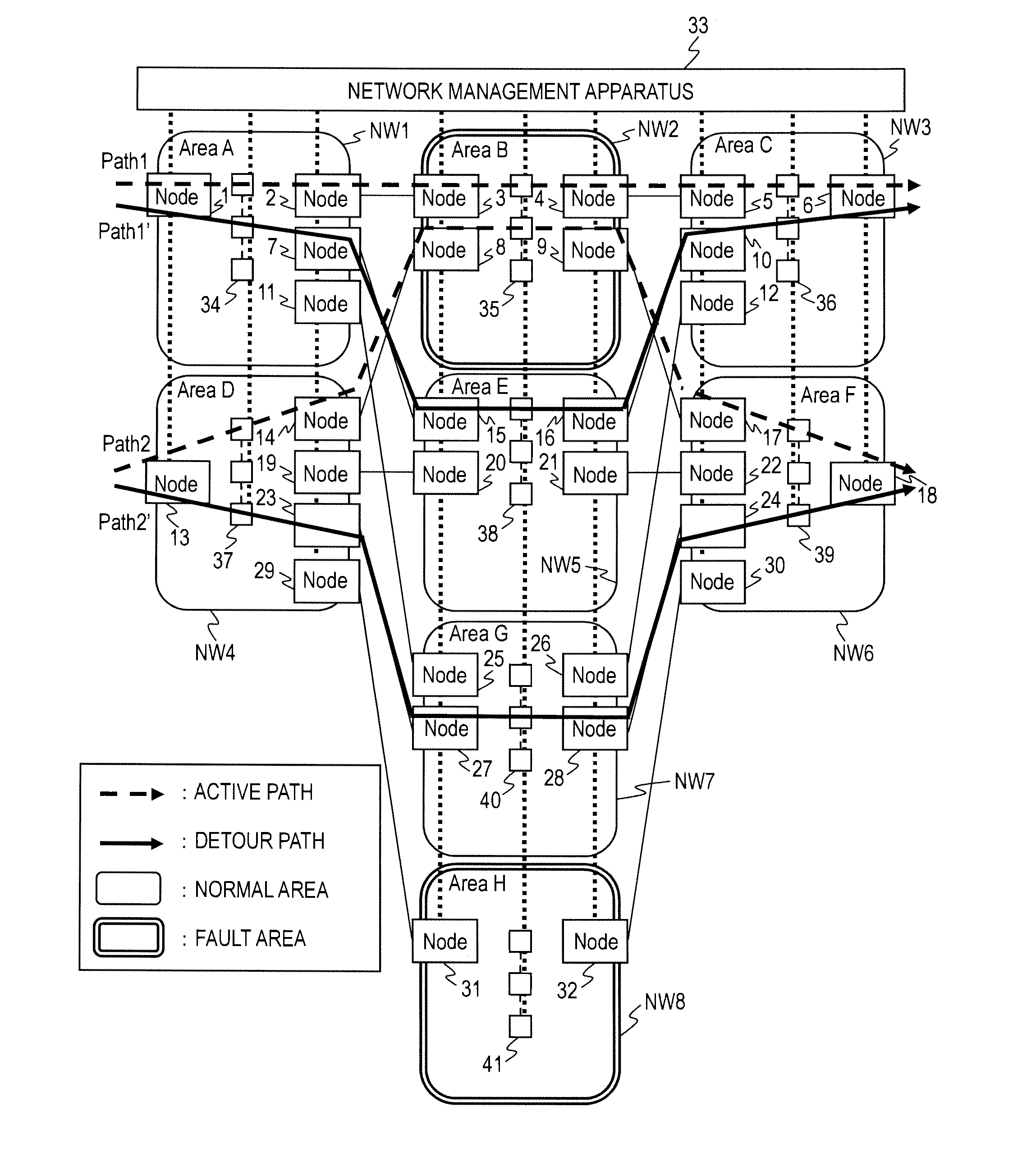 Communication system, communication method and network management apparatus