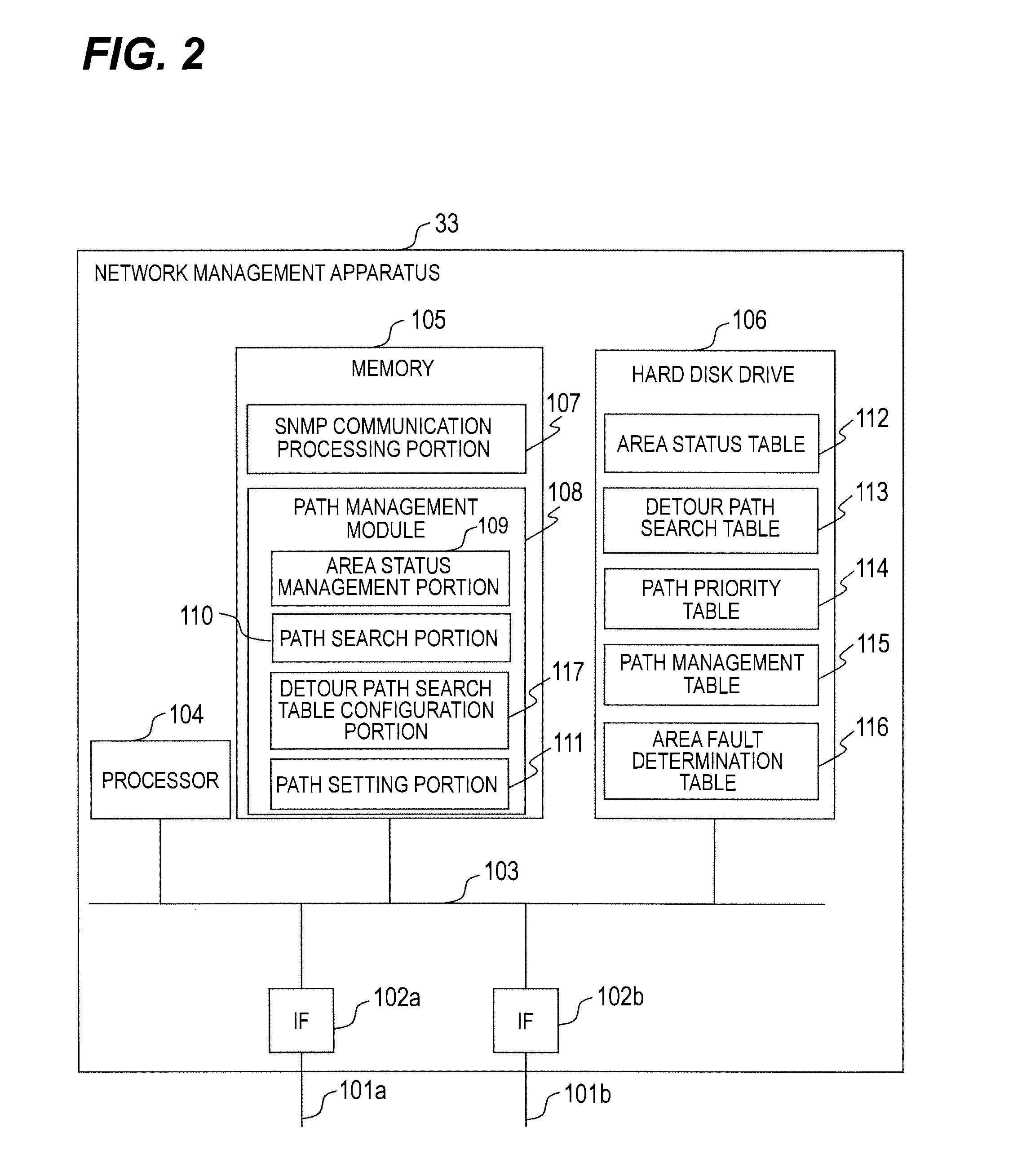 Communication system, communication method and network management apparatus