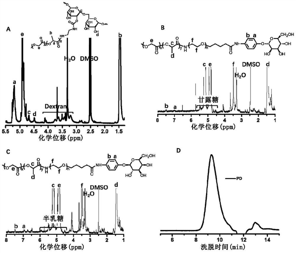 Components of macrophage targeting carrier system, preparation method of macrophage targeting carrier system and application of macrophage targeting carrier system to medicines and nucleic acid delivery