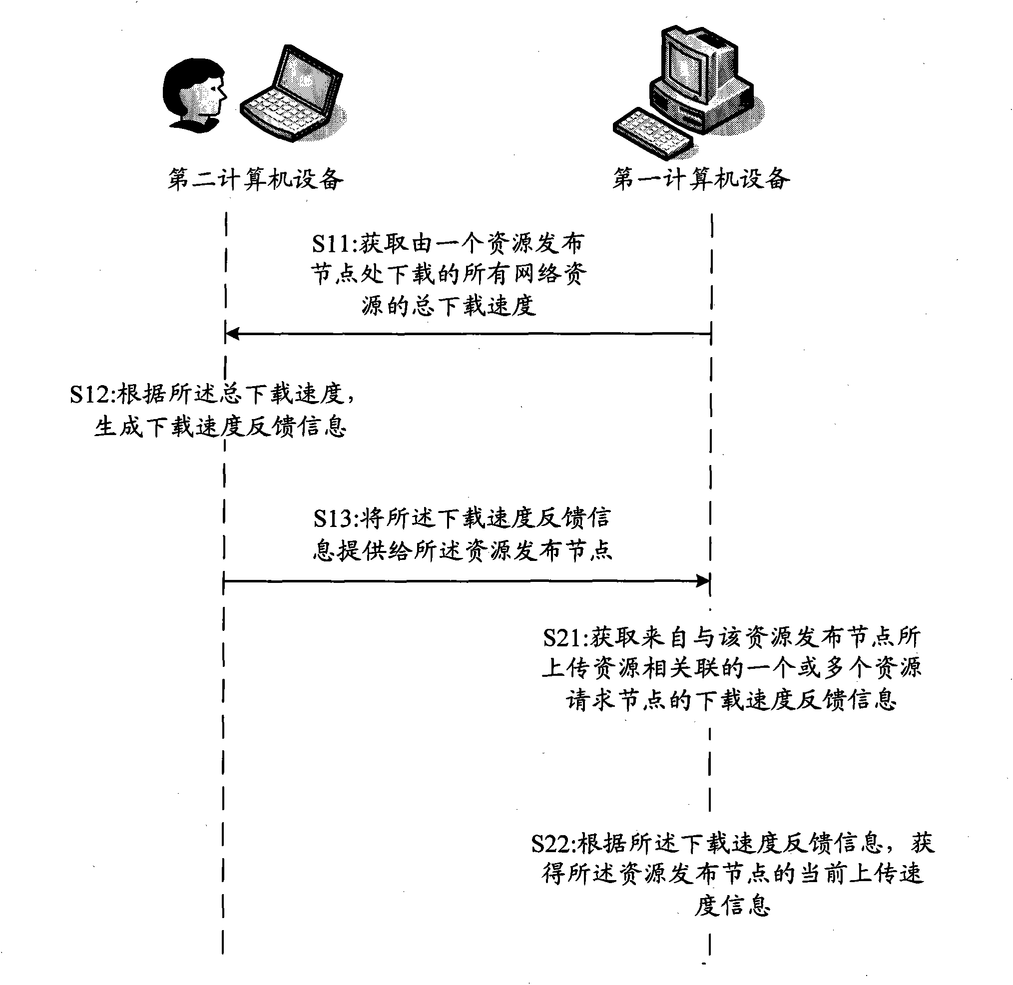 Method, device and equipment for measuring user uploading bandwidth