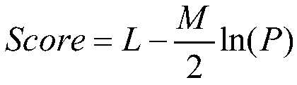 A power load peak forecasting method and device based on a Bayesian network model