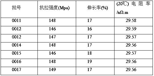 A kind of aluminum alloy for cable and its preparation method and application