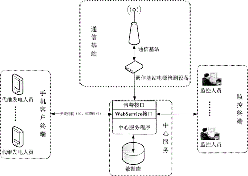 Method for monitoring power generation of oil engine at location of communication base station