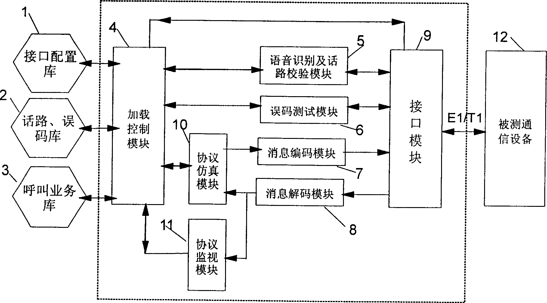 Measuring device