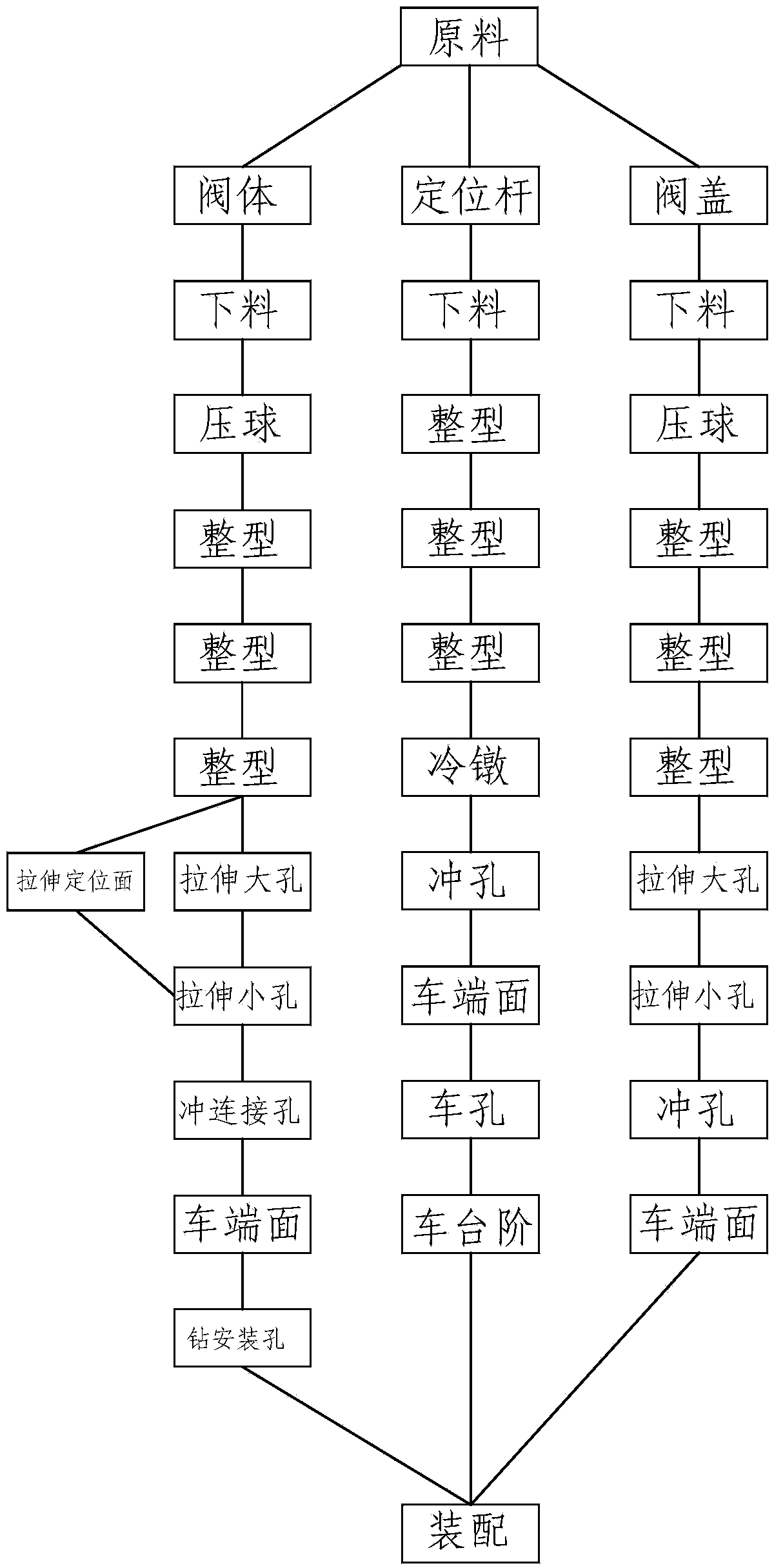 Manufacturing process of ball valve for gas meter pipeline