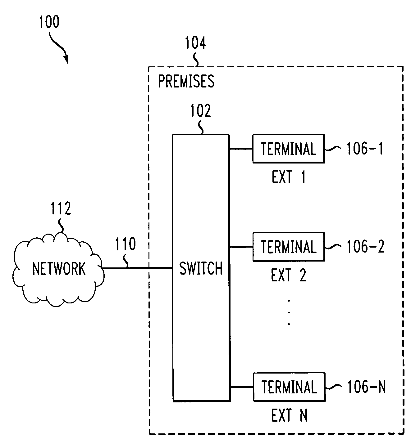 Method and apparatus for monitoring of switch resources using resource group definitions