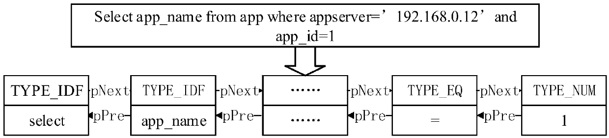 Method for compressing SQL access log of power business system