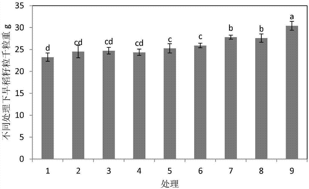 Agricultural and chemical regulation method capable of reducing arsenic absorption of rice