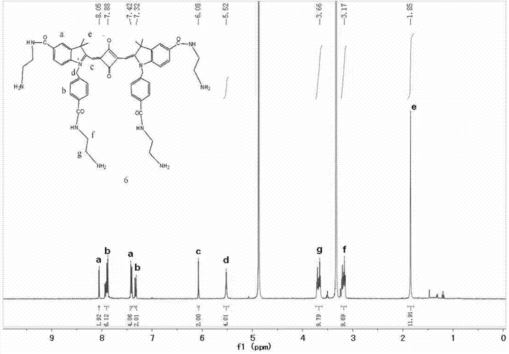 Synthesis method of water-soluble squarylium indocyanine multifunctional cell fluorescent dye