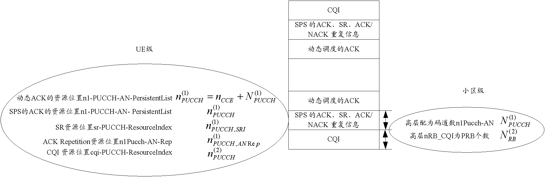 Scheduling and reporting method, system and device of uplink control information