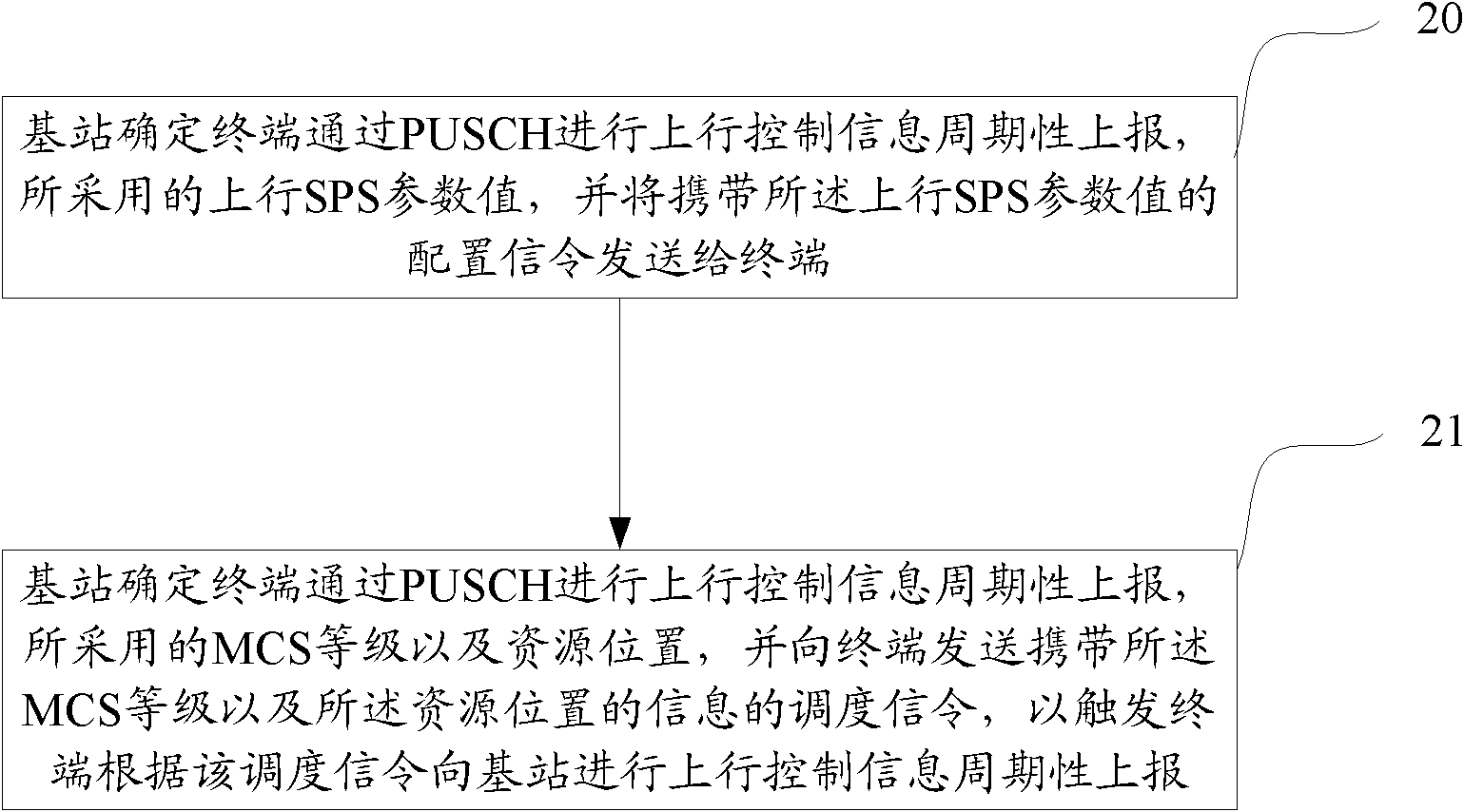 Scheduling and reporting method, system and device of uplink control information