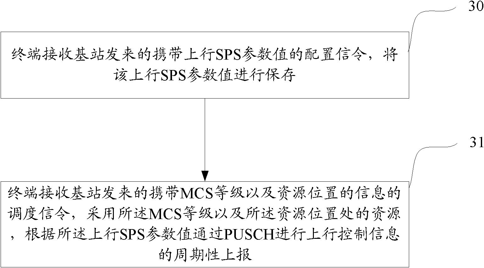 Scheduling and reporting method, system and device of uplink control information