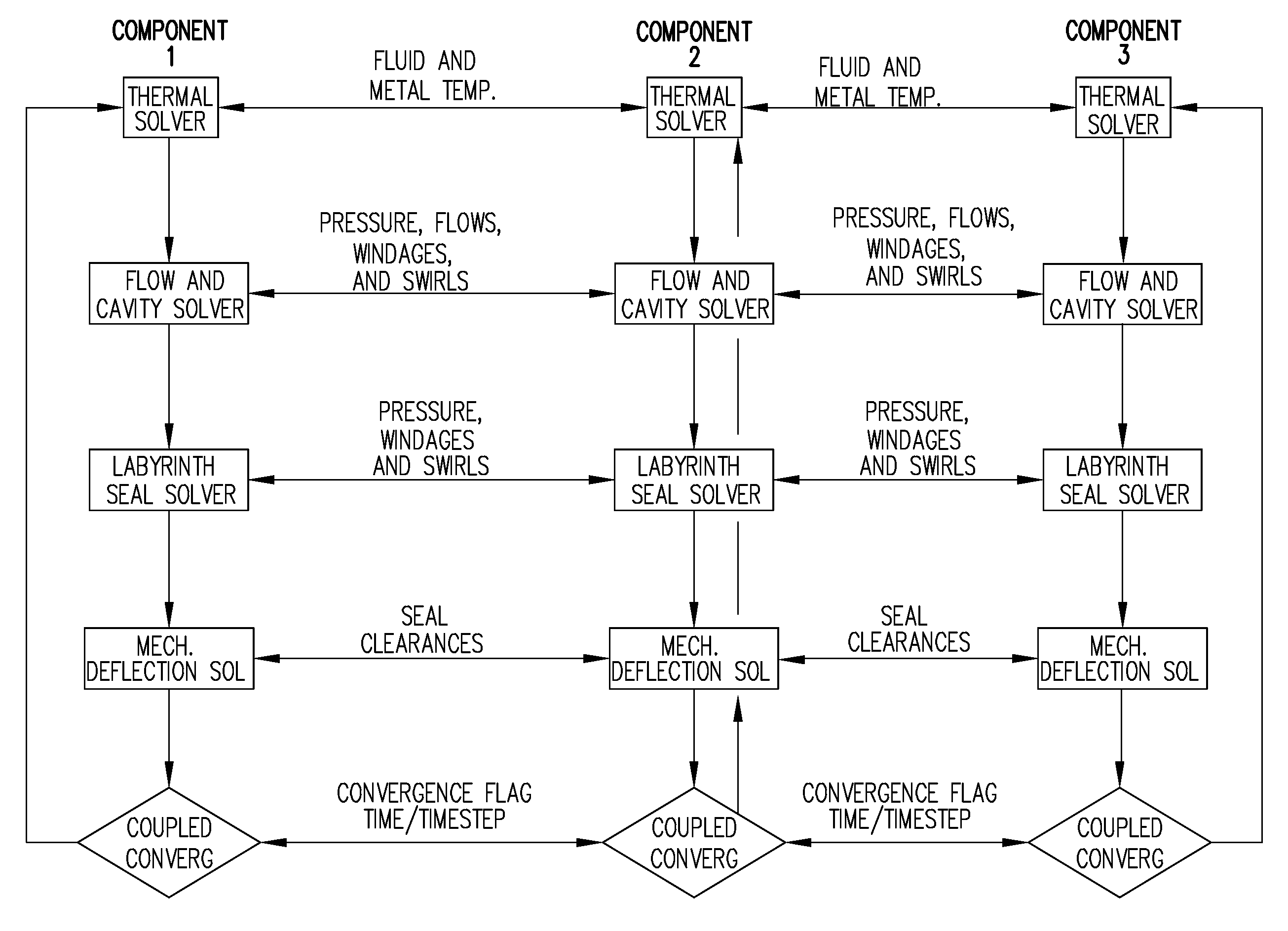 Integrated Engineering Analysis System