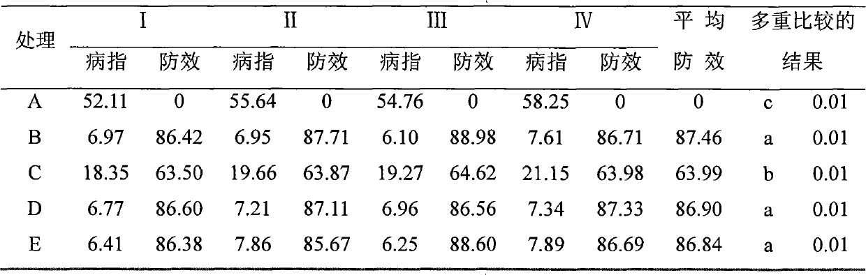 Plant source pesticide and production method and application thereof