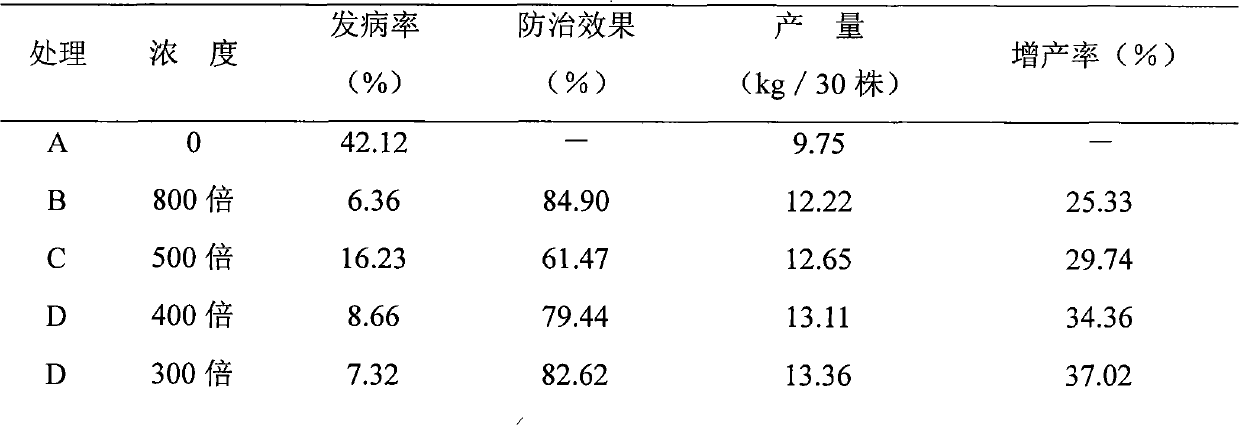 Plant source pesticide and production method and application thereof