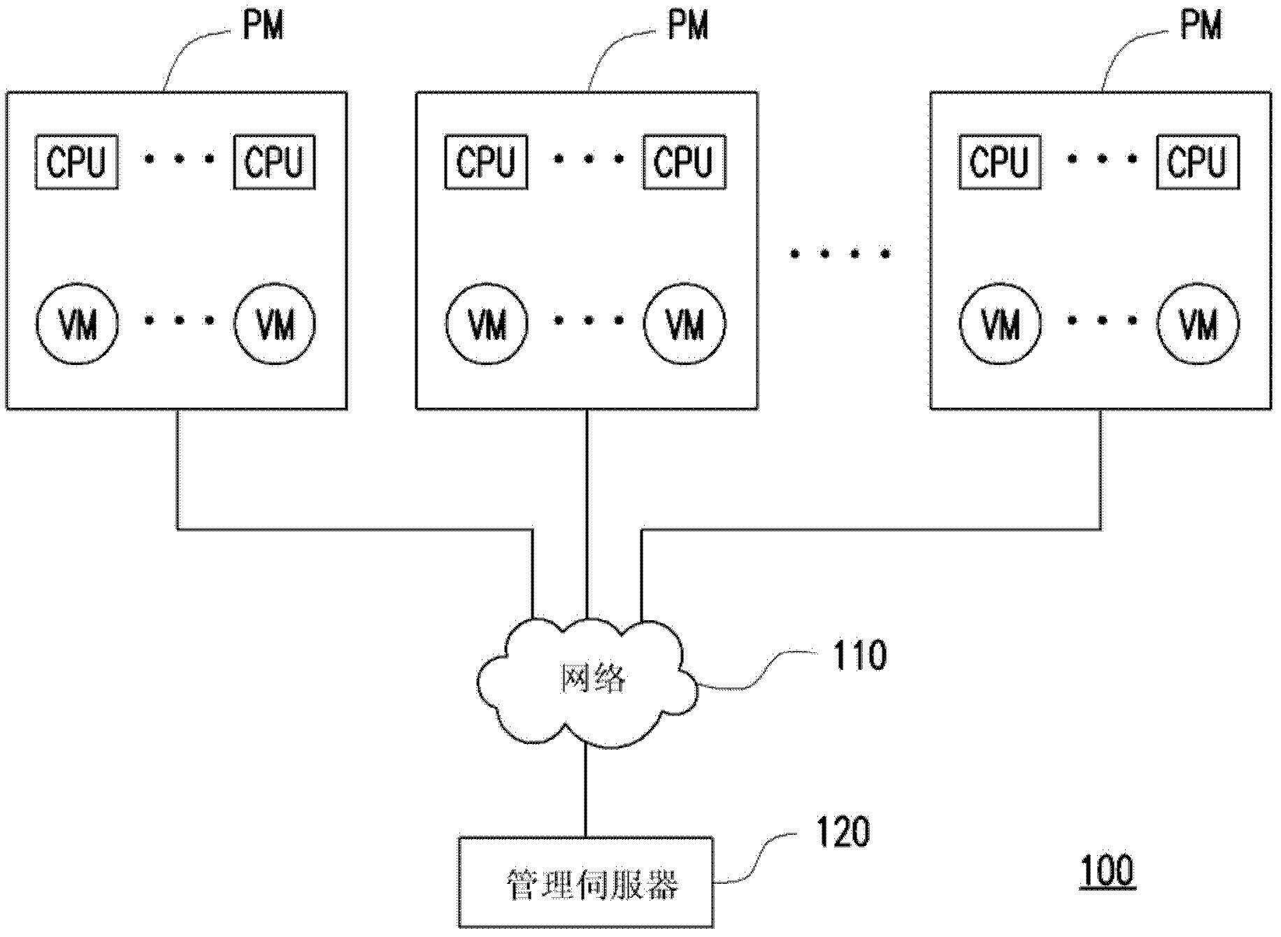 Server system and power management method thereof