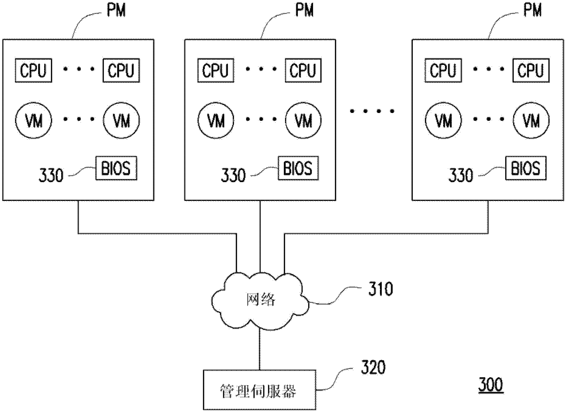 Server system and power management method thereof