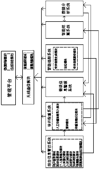 Logistics management system