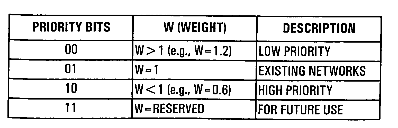 Access systems and methods for a shared communication medium