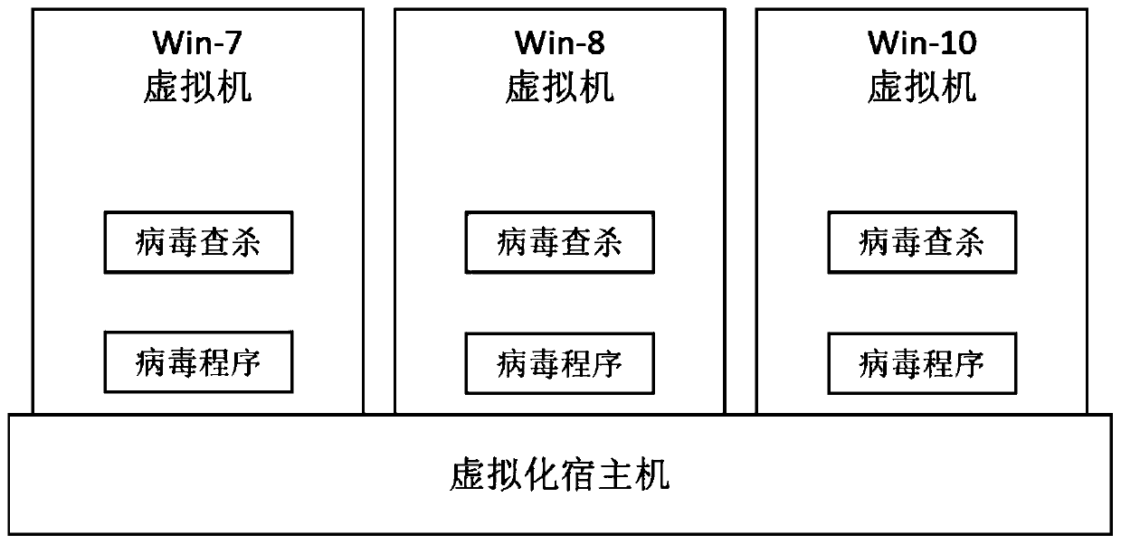 Safety detection method and device for virtual machine file on virtualization platform