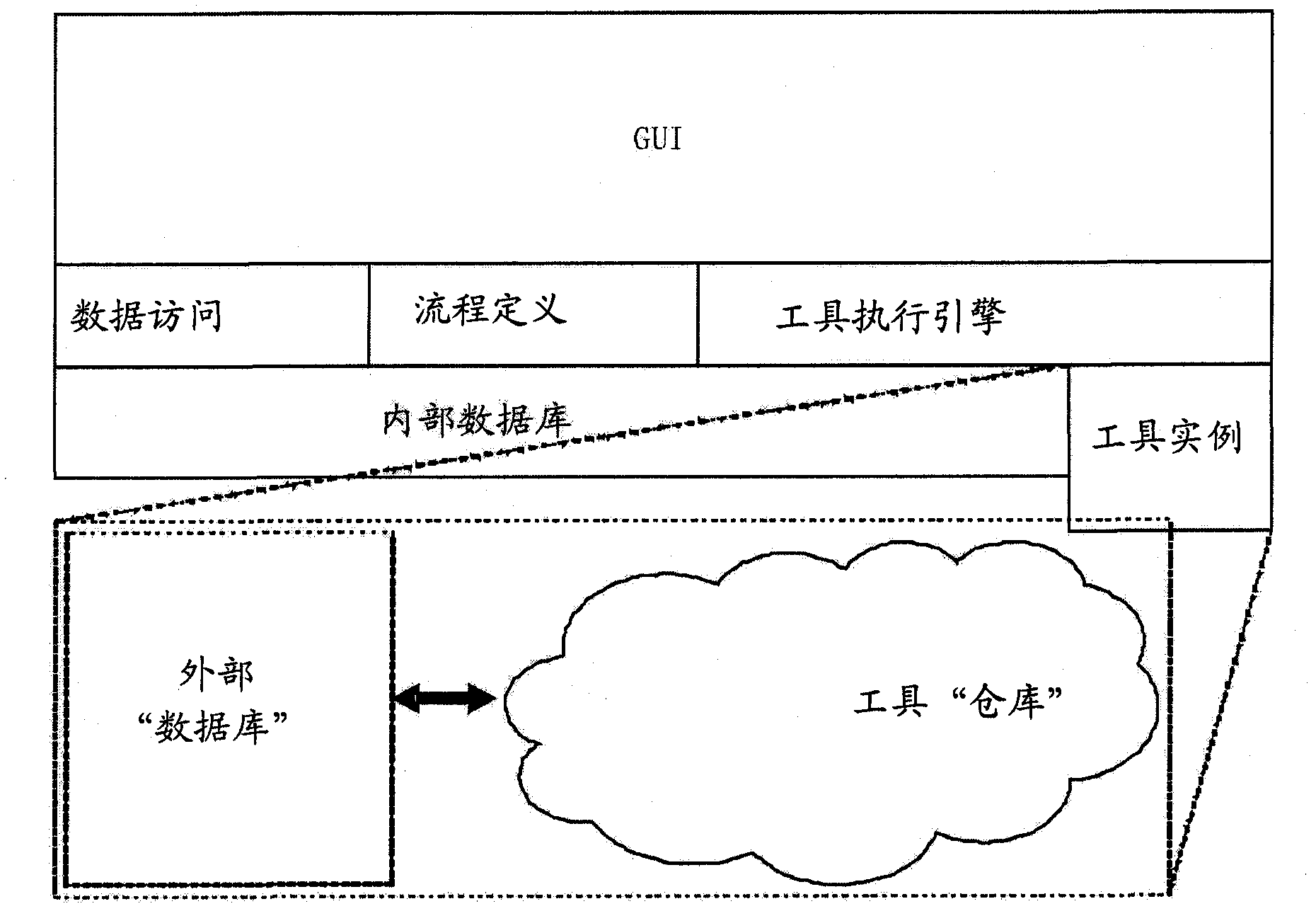 A medical analysis system