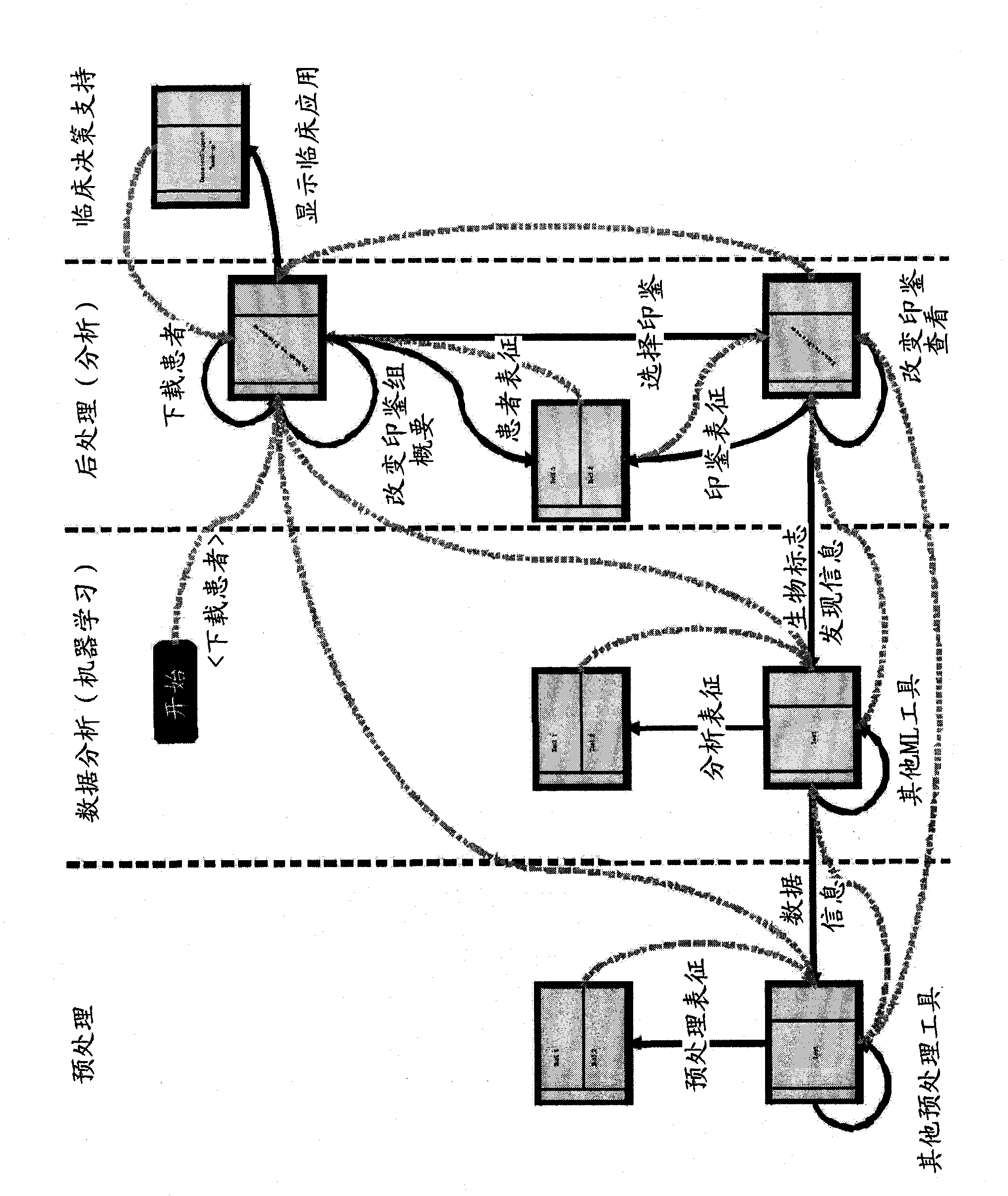 A medical analysis system