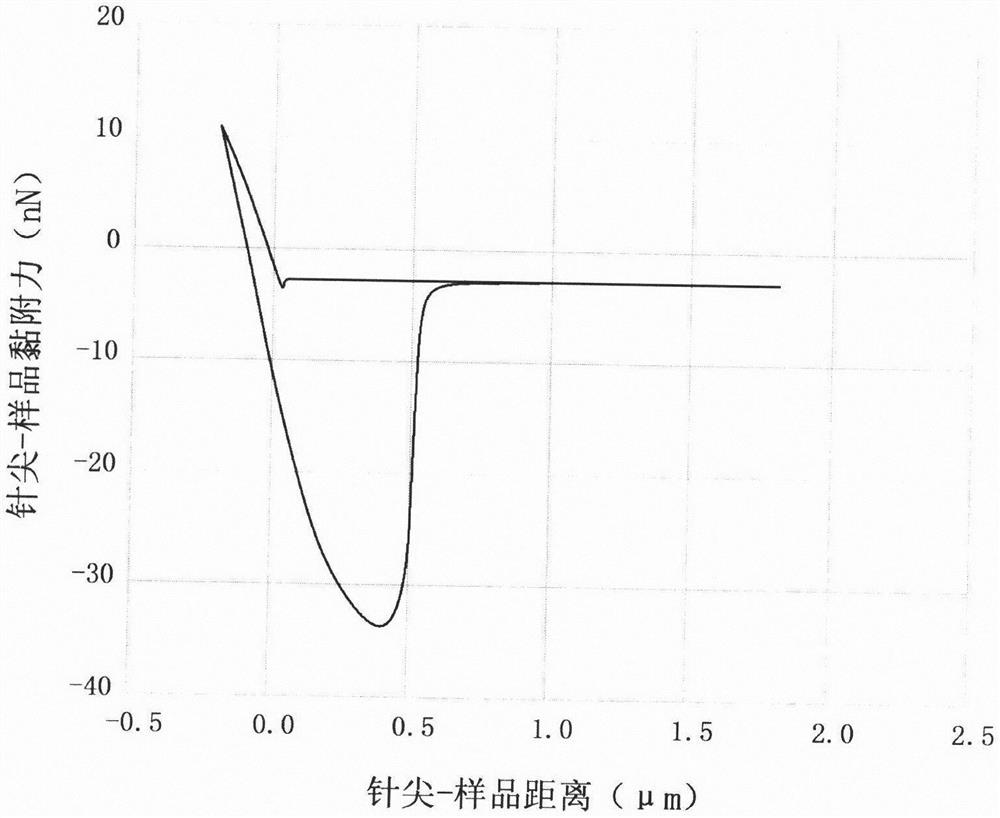 Method for testing effective mixing amount of direct-vat-set high-viscosity asphalt modifier