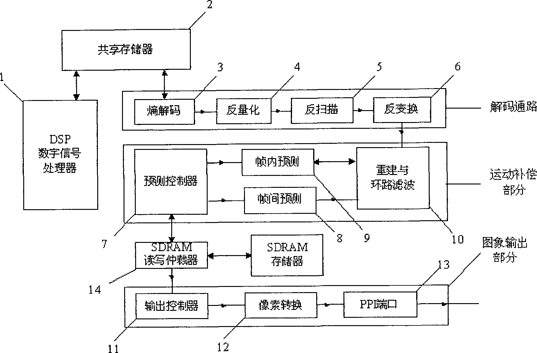 AVS video decoder for software and hardware combined decoding