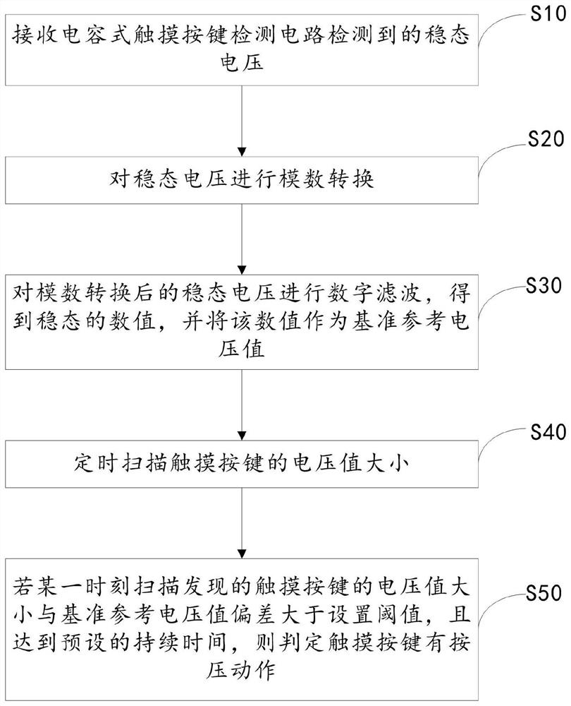 Capacitive touch key detection circuit and detection method thereof