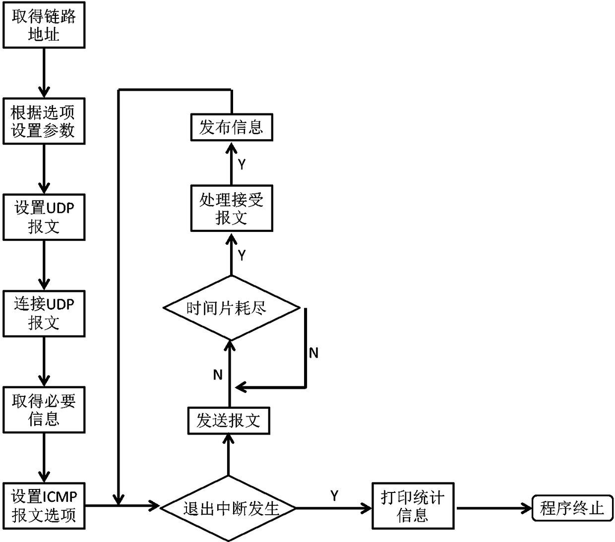 System for improving operation and maintenance efficiency of automatic system